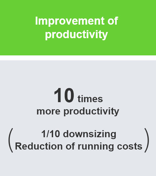 Improvement of productivity 