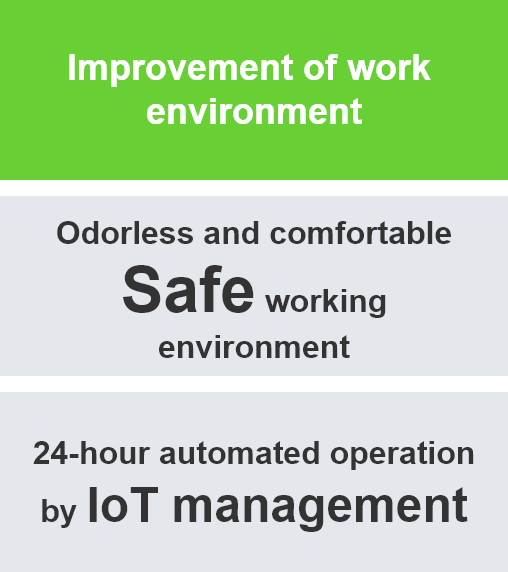 Improvement of work environment