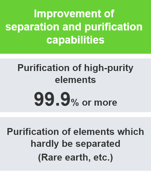 Improvement of separation and purification capabilities