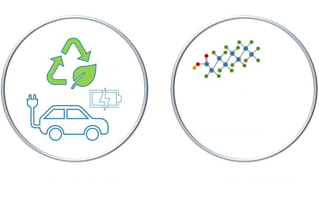 Horizontal Recycling