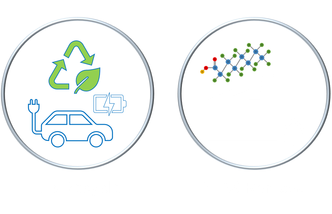 Horizontal Recycling