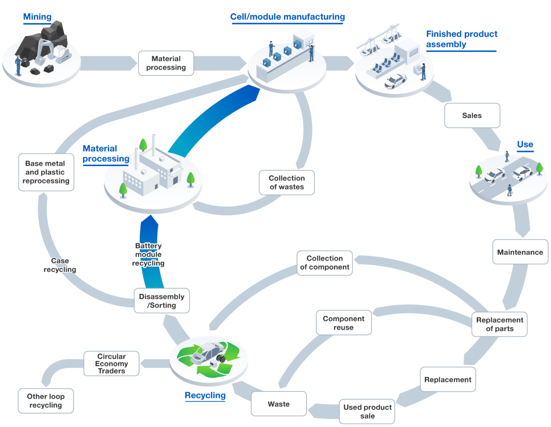 Outline of the circular economy envisioned