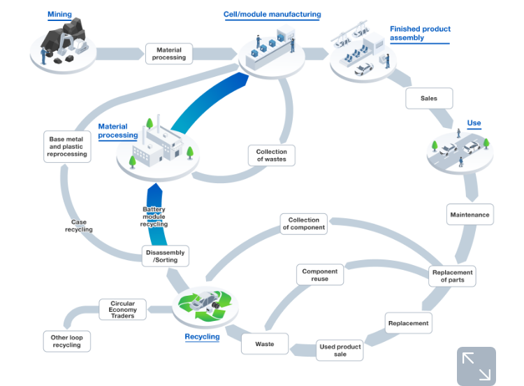 Outline of the circular economy envisioned