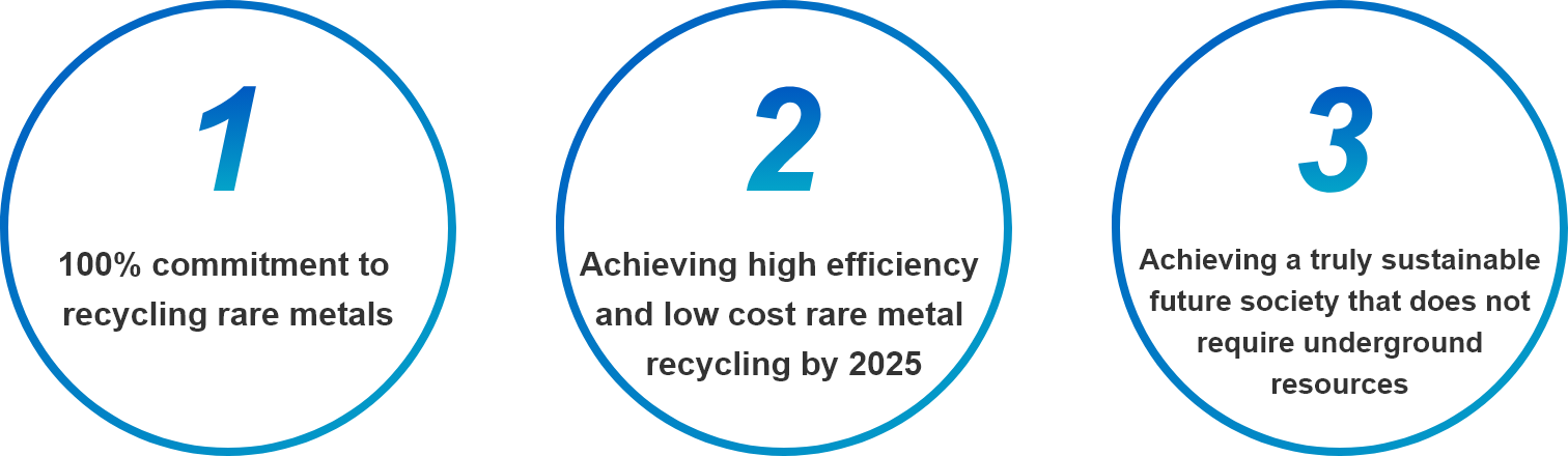 1 100% commitment to recycling rare metals 2Achieving high efficiency and low cost rare metal recycling by 2025 3Achieving a truly sustainable future society that does not require underground resources